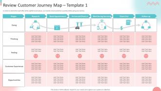 B2B Digital Marketing Strategy Review Customer Journey Map Template Ppt Guidelines