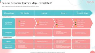 B2B Digital Marketing Strategy Review Customer Journey Map Template Ppt Guidelines