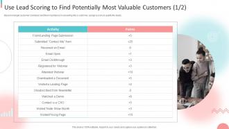 B2B Digital Marketing Strategy Use Lead Scoring To Find Potentially Most Valuable Customers Ppt Tips