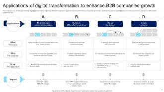 B2B Digital Transformation Powerpoint Ppt Template Bundles Good Graphical