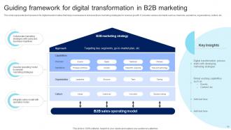 B2B Digital Transformation Powerpoint Ppt Template Bundles Customizable Graphical