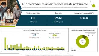 B2b E Commerce Business Solutions B2b Ecommerce Dashboard To Track Website Performance