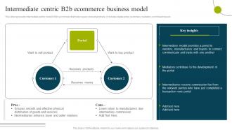 B2b E Commerce Business Solutions Intermediate Centric B2b Ecommerce Business Model