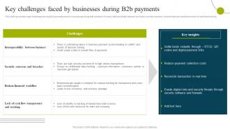 B2b E Commerce Business Solutions Key Challenges Faced By Businesses During B2b Payments