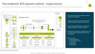 B2b E Commerce Business Solutions Non Traditional B2b Payment Method Cryptocurrency
