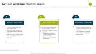 B2B E Commerce Business Solutions Powerpoint Presentation Slides Pre-designed Best