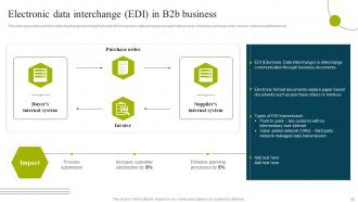 B2B E Commerce Business Solutions Powerpoint Presentation Slides Designed Good