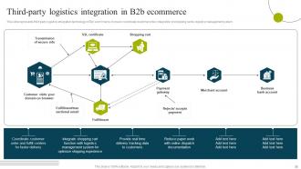 B2B E Commerce Business Solutions Powerpoint Presentation Slides Professional Good