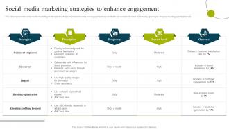 B2b E Commerce Business Solutions Social Media Marketing Strategies To Enhance Engagement