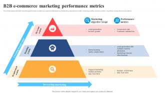 B2b E Commerce Marketing Performance Introduction To E Commerce Marketing Management
