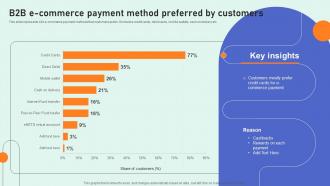 B2B E Commerce Payment Method Preferred By Customers