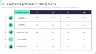 B2B E Commerce Performance Tracking Matrix