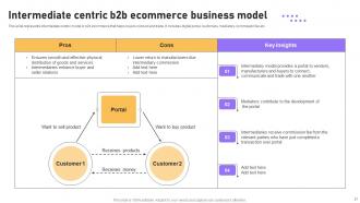 B2B E Commerce Platform Management Powerpoint Presentation Slides Analytical Image
