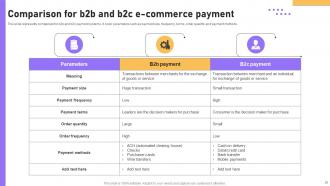 B2B E Commerce Platform Management Powerpoint Presentation Slides Graphical Image