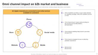 B2B E Commerce Platform Management Powerpoint Presentation Slides Idea Images