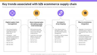 B2B E Commerce Platform Management Powerpoint Presentation Slides Impressive Images