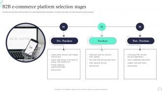 B2B E Commerce Platform Selection Stages