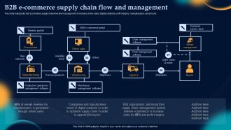 B2b E Commerce Supply Chain Flow And Effective Strategies To Build Customer Base In B2b
