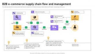 B2b E Commerce Supply Chain Flow And Management B2b E Commerce Platform Management