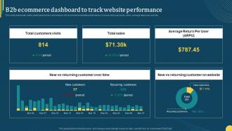 B2b Ecommerce Dashboard To Track Website Online Portal Management In B2b Ecommerce