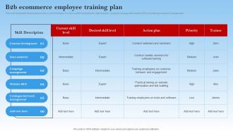 B2b Ecommerce Employee Training Plan Electronic Commerce Management In B2b Business