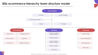 B2B Ecommerce Hierarchy Team Structure Business To Business E Commerce Management