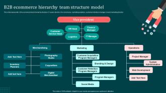 B2B Ecommerce Hierarchy Team Structure Implementing B2B Marketing Strategies Mkt SS