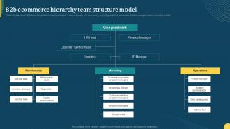 B2b Ecommerce Hierarchy Team Structure Model Online Portal Management In B2b Ecommerce