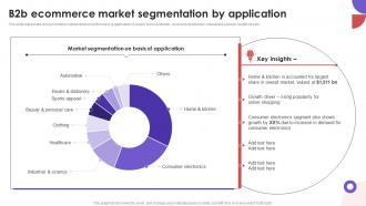 B2B Ecommerce Market Segmentation Business To Business E Commerce Management