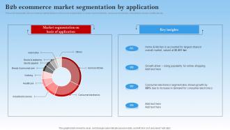 B2b Ecommerce Market Segmentation By Application Electronic Commerce Management In B2b Business