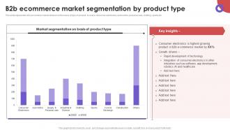 B2B Ecommerce Market Segmentation By Product Business To Business E Commerce Management