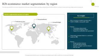 B2b Ecommerce Market Segmentation By Region B2b E Commerce Business Solutions