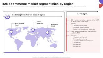 B2B Ecommerce Market Segmentation By Region Business To Business E Commerce Management