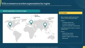 B2b Ecommerce Market Segmentation By Region Online Portal Management In B2b Ecommerce