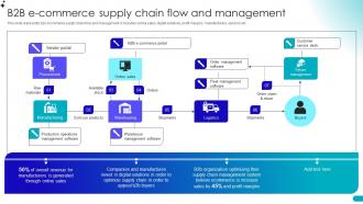 B2b Ecommerce Supply Chain Flow Guide For Building B2b Ecommerce Management Strategies