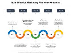 B2B Effective Marketing Five Year Roadmap