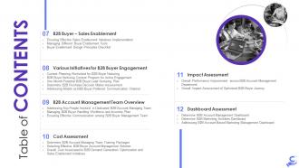 B2b enterprise demand generation initiatives table of contents