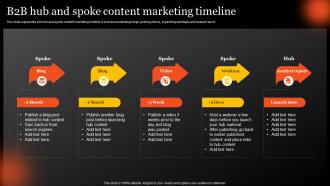 B2b Hub And Spoke Content Marketing Timeline