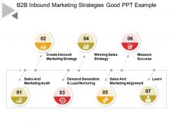 B2b inbound marketing strategies good ppt example