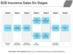 B2b insurance sales six stages