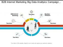 B2b internet marketing big data analytics campaign framework cpb