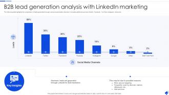 B2B Lead Generation Analysis With Linkedin Marketing