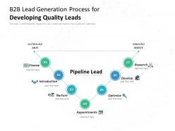 B2B Lead Generation Process For Developing Quality Leads