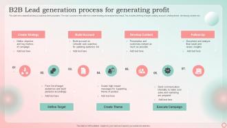 B2B Lead Generation Process For Generating Profit
