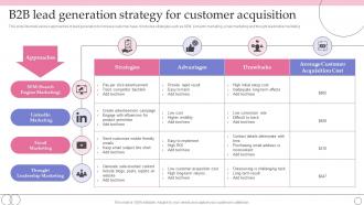 B2B Lead Generation Strategy For Customer Acquisition
