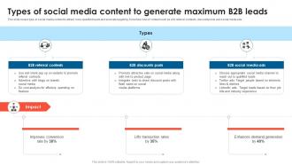 B2B Lead Generation Techniques Types Of Social Media Content To Generate Maximum B2B Leads