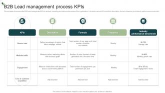 B2b Lead Management Process Kpis