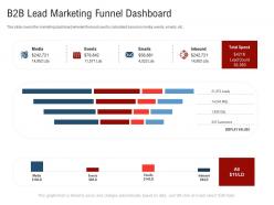 B2b lead marketing funnel dashboard new age of b to b selling ppt themes