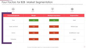 B2b Market Segment Powerpoint Ppt Template Bundles