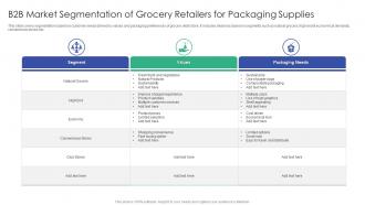 B2B Market Segmentation Of Grocery Retailers For Packaging Supplies